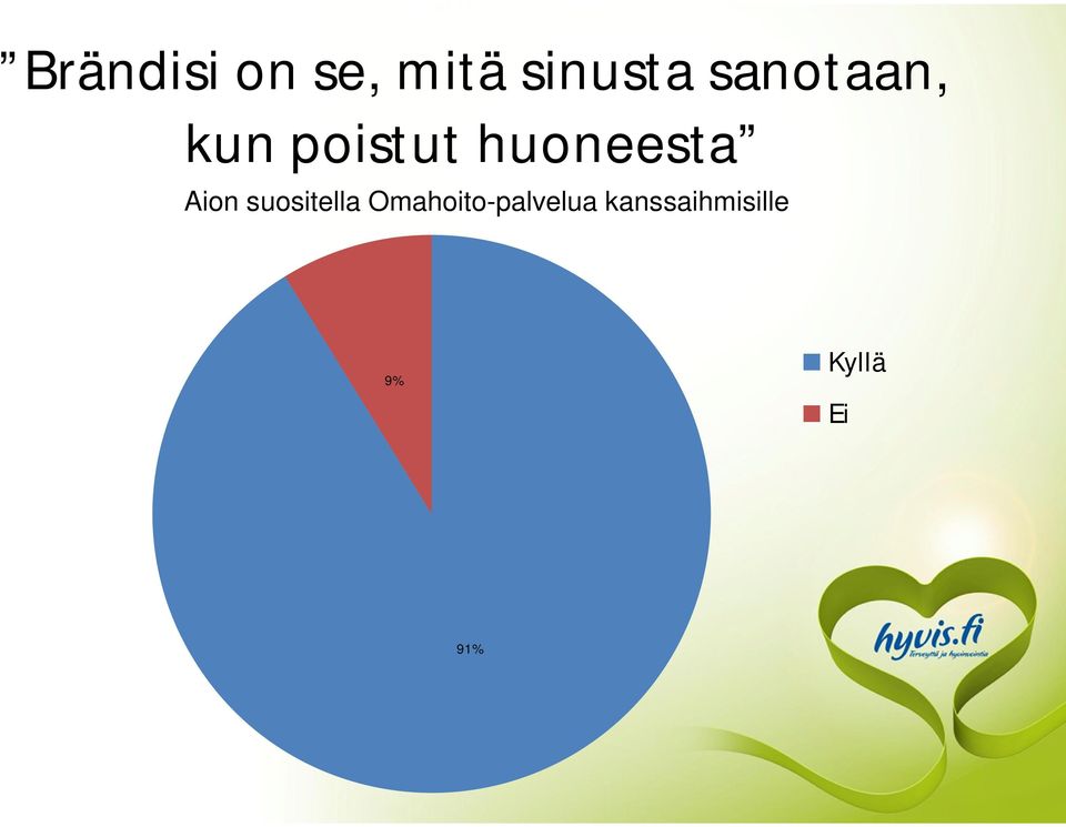 Aion suositella