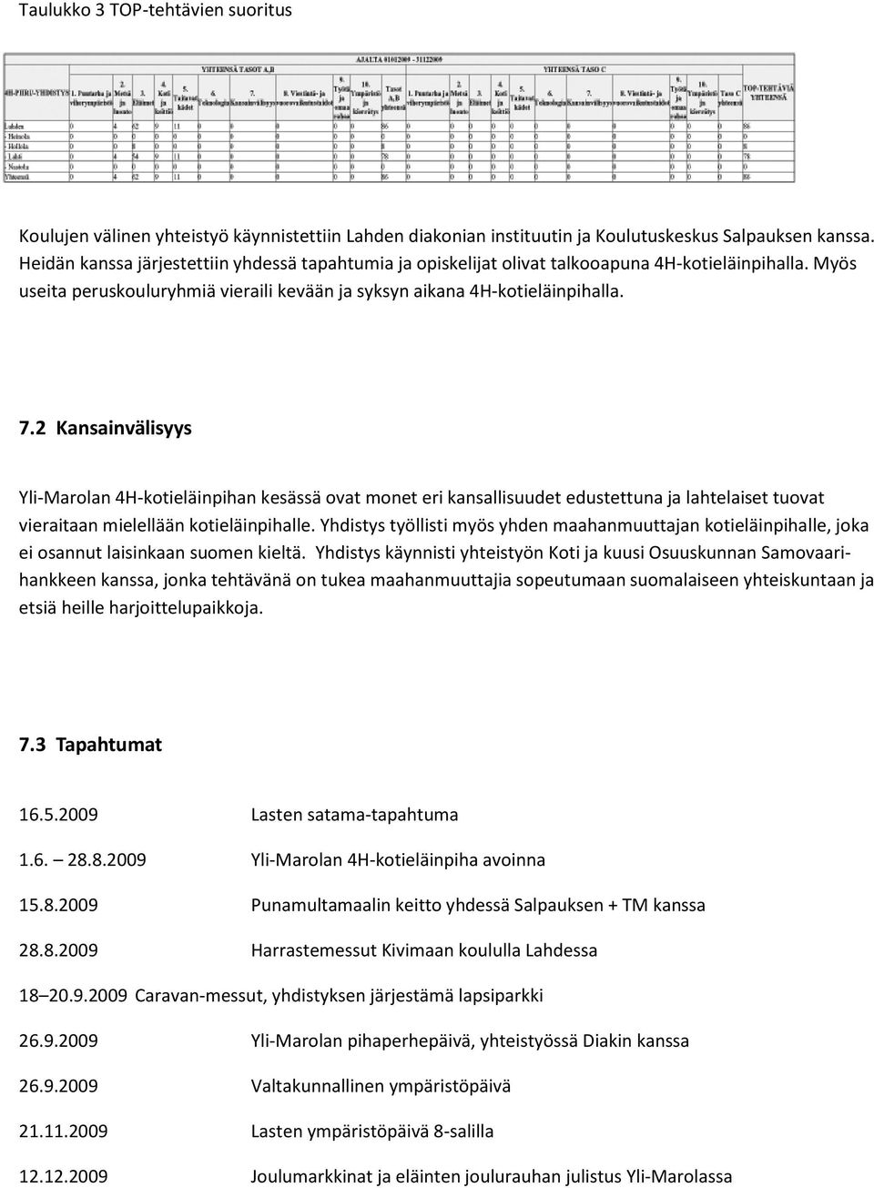 2 Kansainvälisyys Yli-Marolan 4H-kotieläinpihan kesässä ovat monet eri kansallisuudet edustettuna ja lahtelaiset tuovat vieraitaan mielellään kotieläinpihalle.