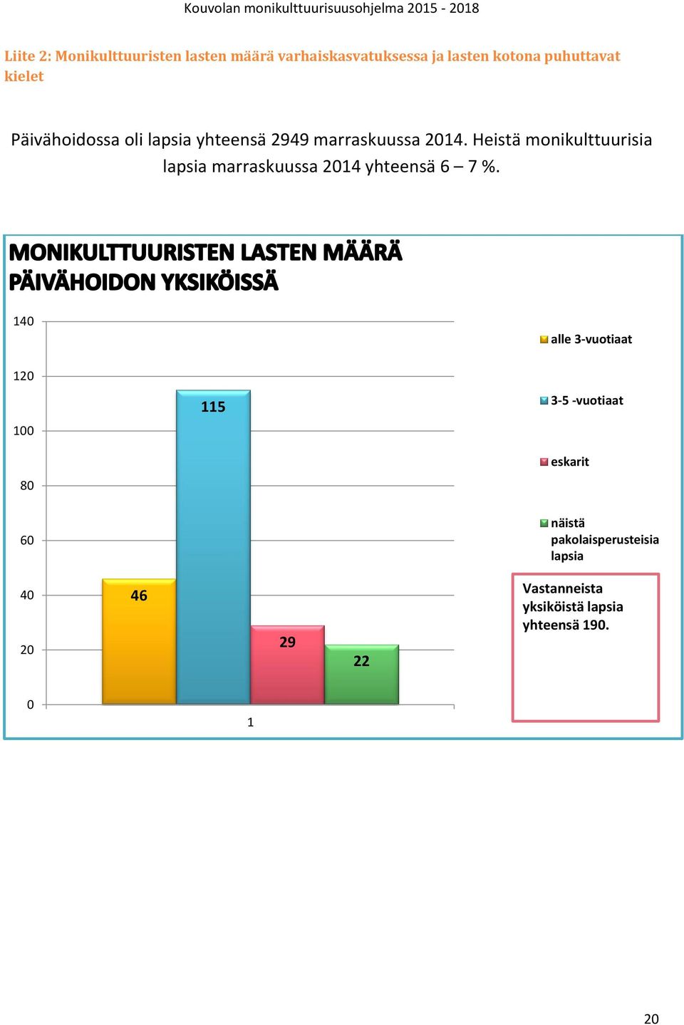 Heistä monikulttuurisia lapsia marraskuussa 2014 yhteensä 6 7 %.