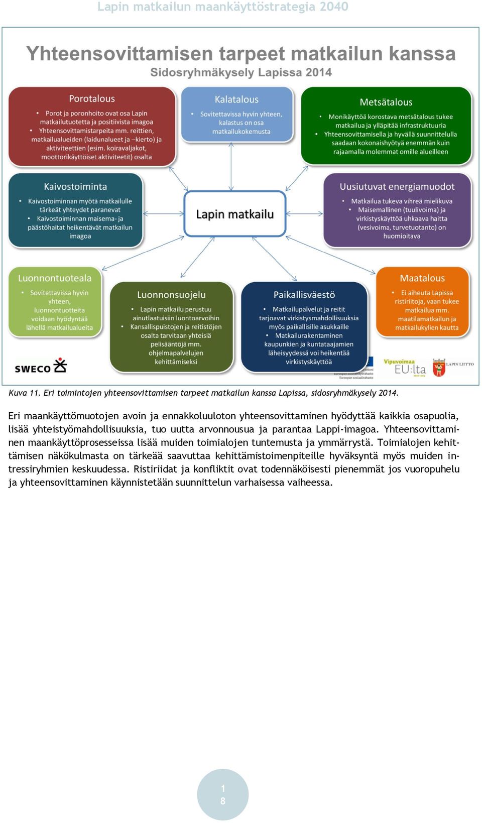Lappi-imagoa. Yhteensovittaminen maankäyttöprosesseissa lisää muiden toimialojen tuntemusta ja ymmärrystä.