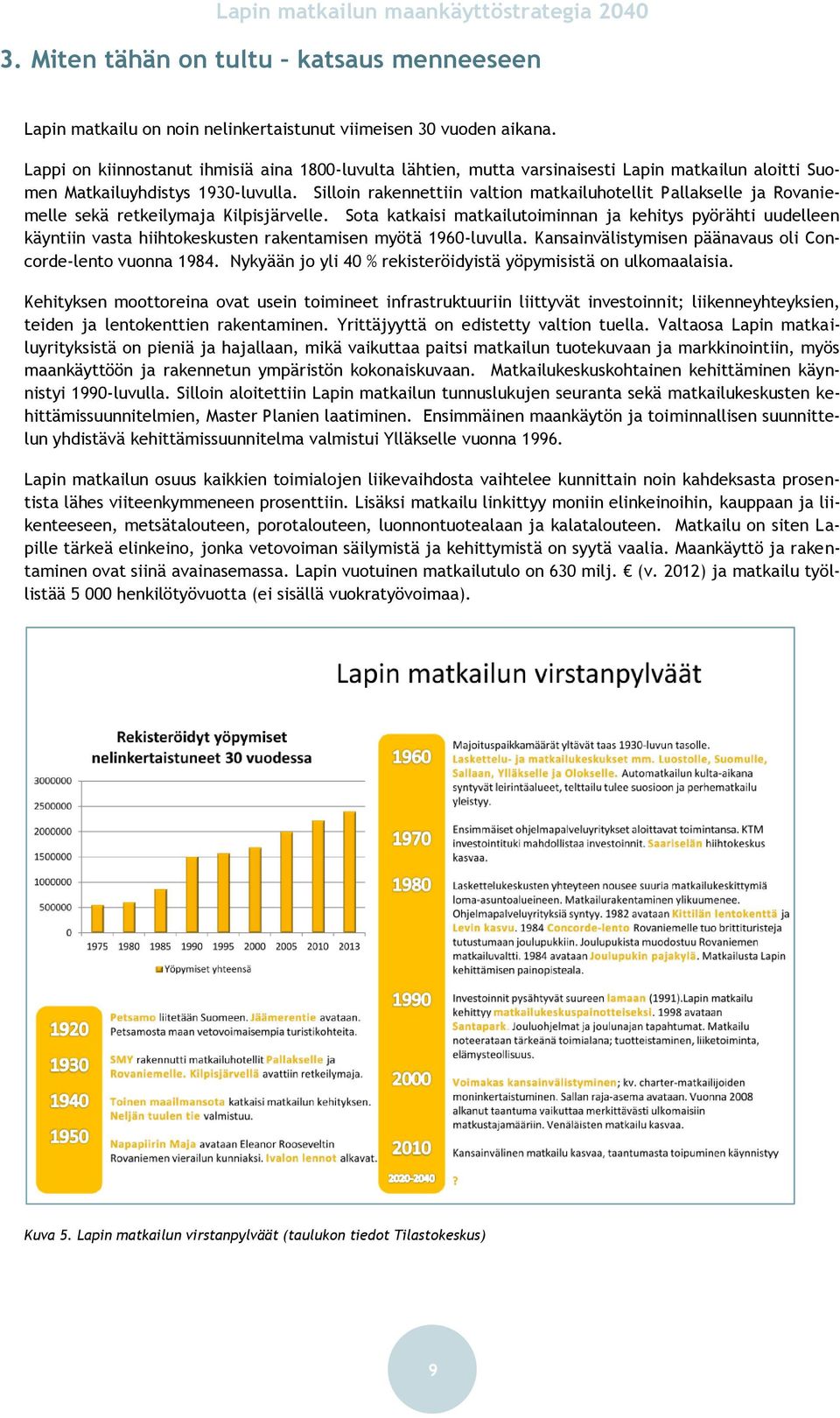 Silloin rakennettiin valtion matkailuhotellit Pallakselle ja Rovaniemelle sekä retkeilymaja Kilpisjärvelle.