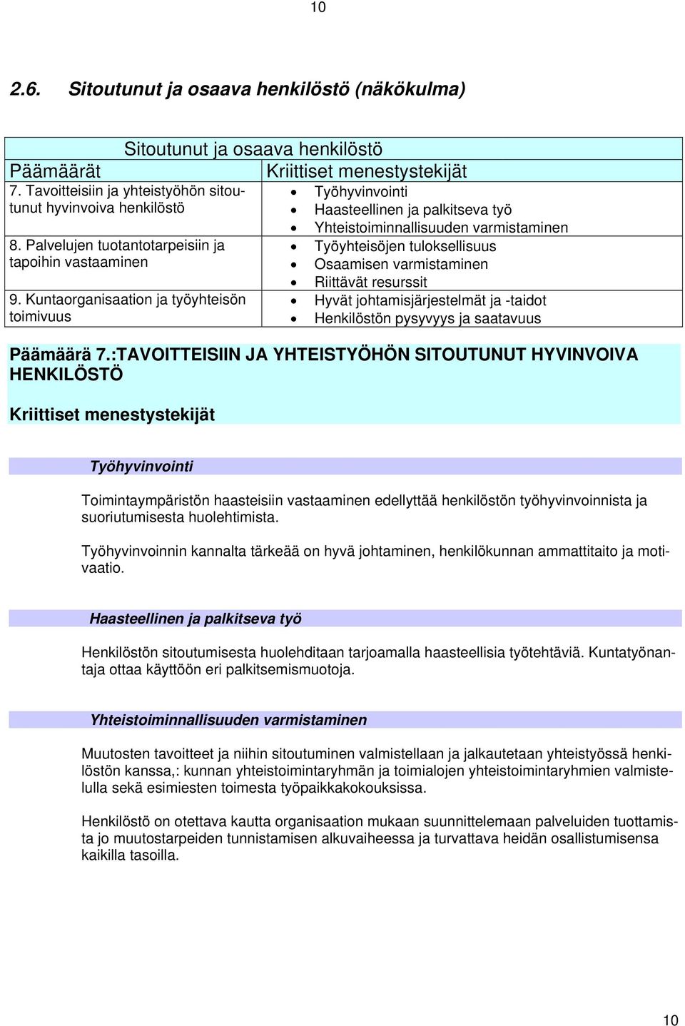 Kuntaorganisaation ja työyhteisön toimivuus Työhyvinvointi Haasteellinen ja palkitseva työ Yhteistoiminnallisuuden varmistaminen Työyhteisöjen tuloksellisuus Osaamisen varmistaminen Riittävät