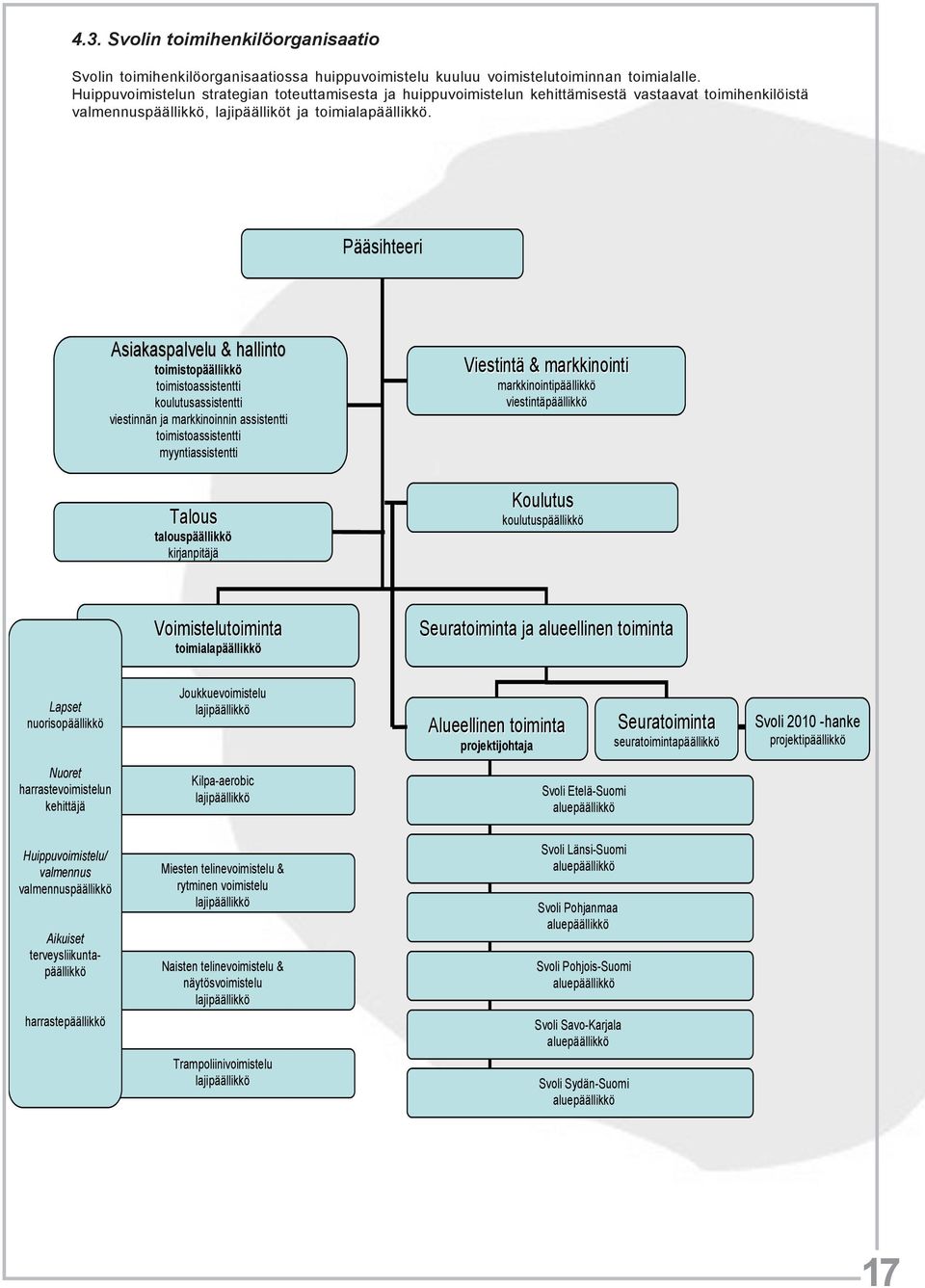 Pääsihteeri Asiakaspalvelu & hallinto toimistopäällikkö toimistoassistentti koulutusassistentti viestinnän ja markkinoinnin assistentti toimistoassistentti myyntiassistentti Talous talouspäällikkö