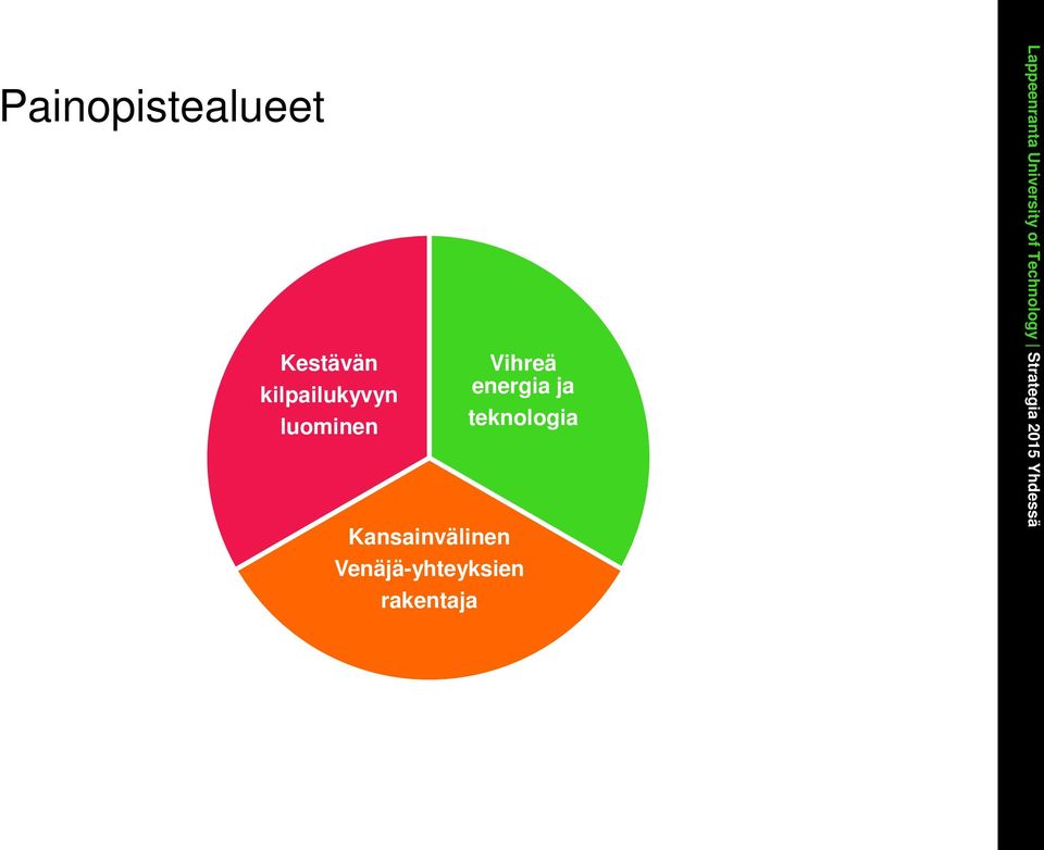 Kansainvälinen Vihreä energia