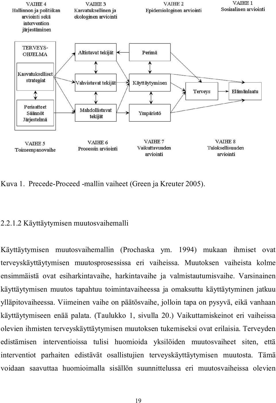 Varsinainen käyttäytymisen muutos tapahtuu toimintavaiheessa ja omaksuttu käyttäytyminen jatkuu ylläpitovaiheessa.