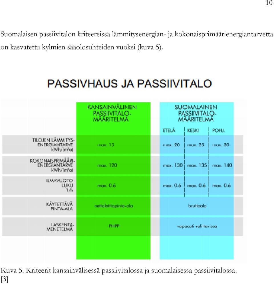 sääolosuhteiden vuoksi (kuva 5). Kuva 5.