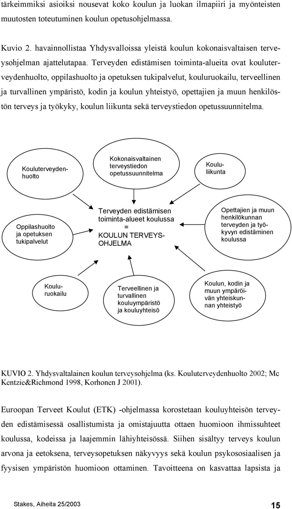 Terveyden edistämisen toiminta-alueita ovat kouluterveydenhuolto, oppilashuolto ja opetuksen tukipalvelut, kouluruokailu, terveellinen ja turvallinen ympäristö, kodin ja koulun yhteistyö, opettajien