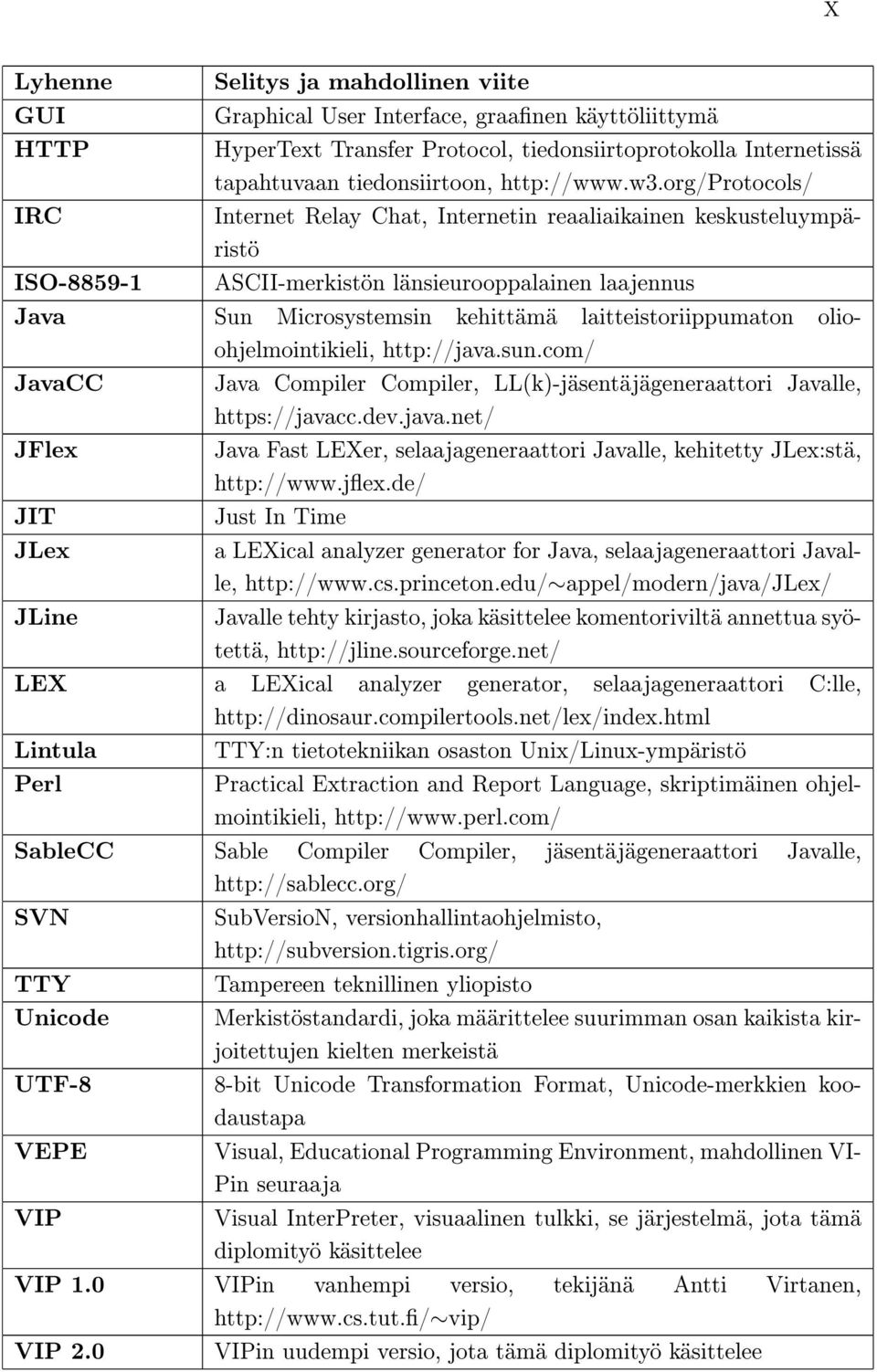 org/protocols/ Internet Relay Chat, Internetin reaaliaikainen keskusteluympäristö ASCII-merkistön länsieurooppalainen laajennus Java Sun Microsystemsin kehittämä laitteistoriippumaton