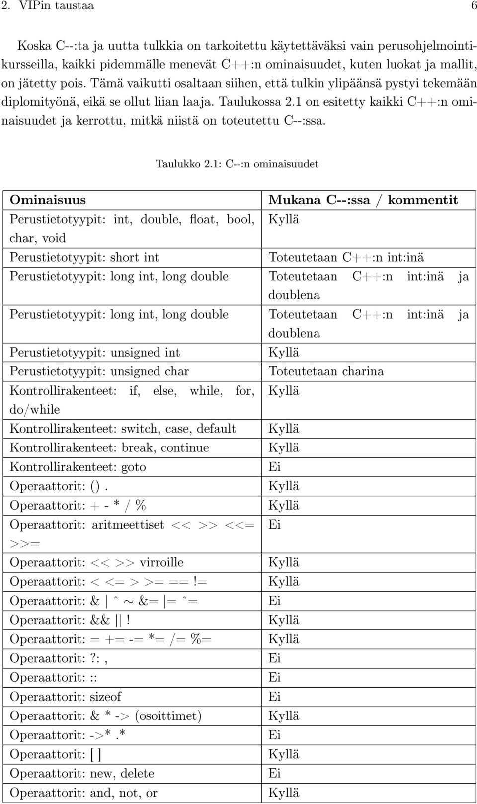 1 on esitetty kaikki C++:n ominaisuudet ja kerrottu, mitkä niistä on toteutettu C--:ssa. Taulukko 2.