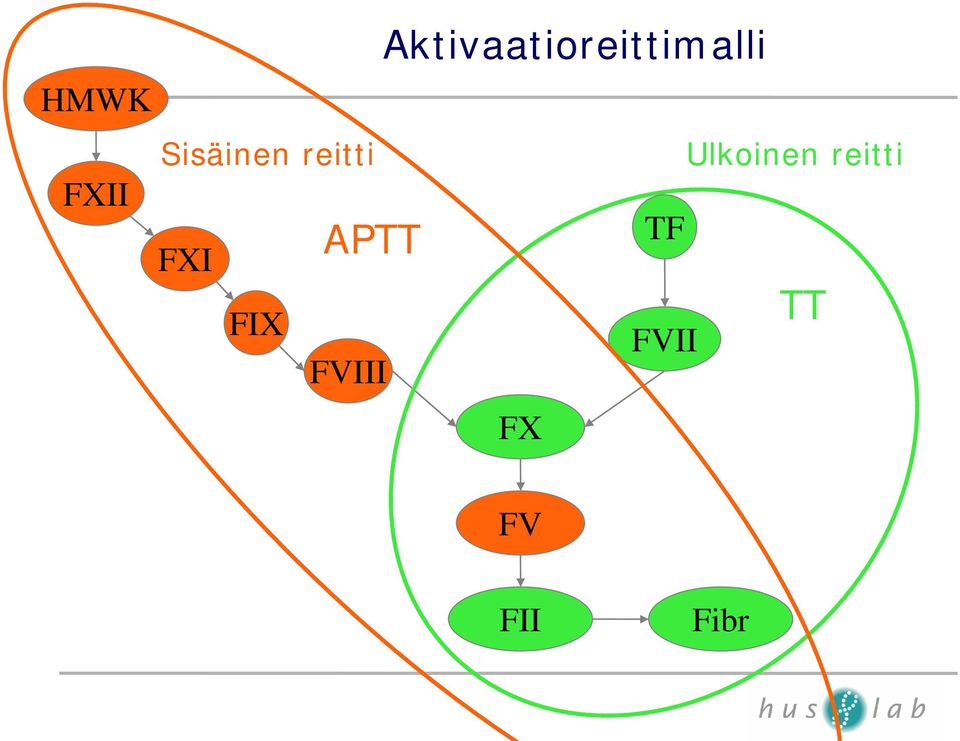 Sisäinen reitti Ulkoinen