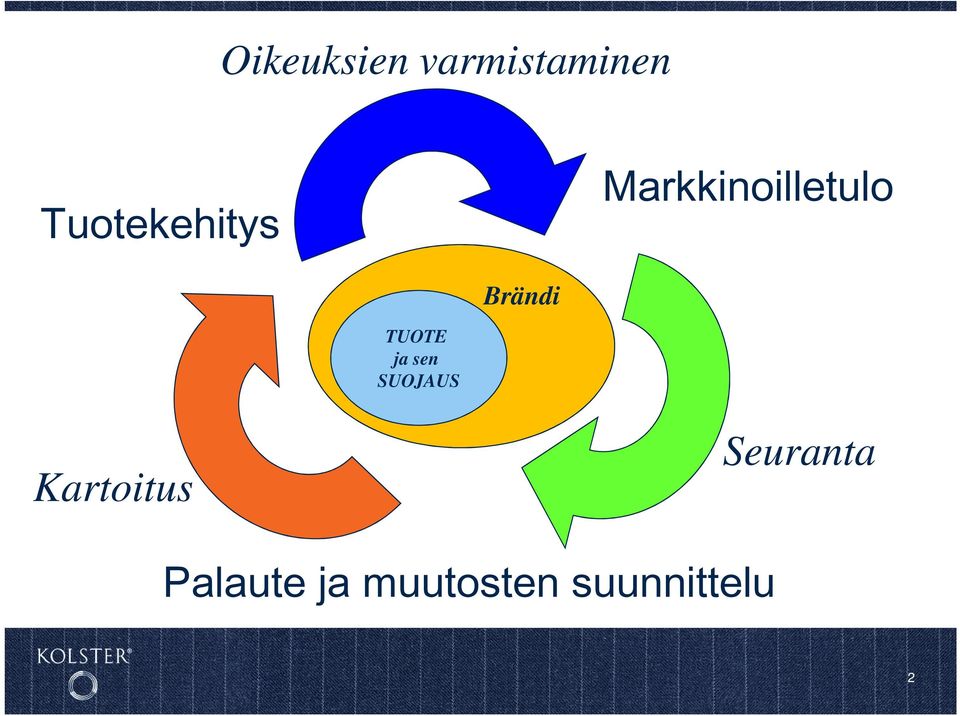 Brändi TUOTE ja sen SUOJAUS