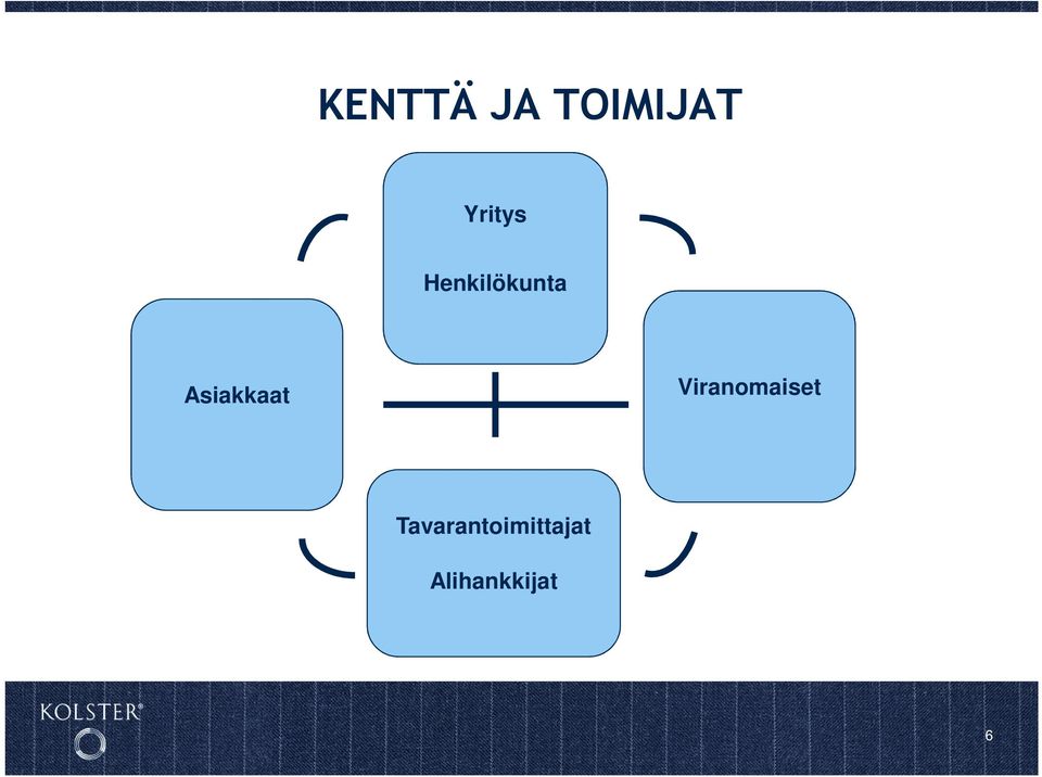 Asiakkaat Viranomaiset