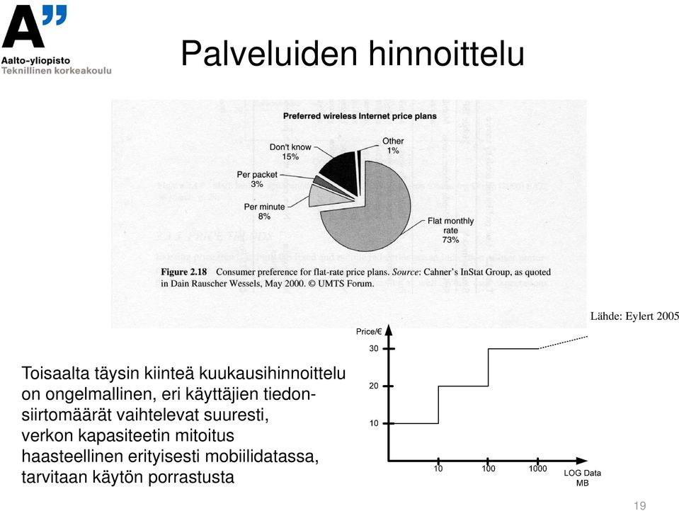 tiedonsiirtomäärät vaihtelevat suuresti, verkon kapasiteetin