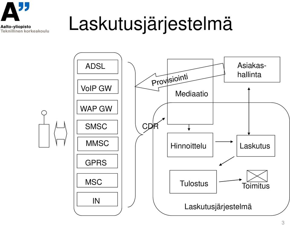 MMSC GPRS MSC Hinnoittelu Tulostus