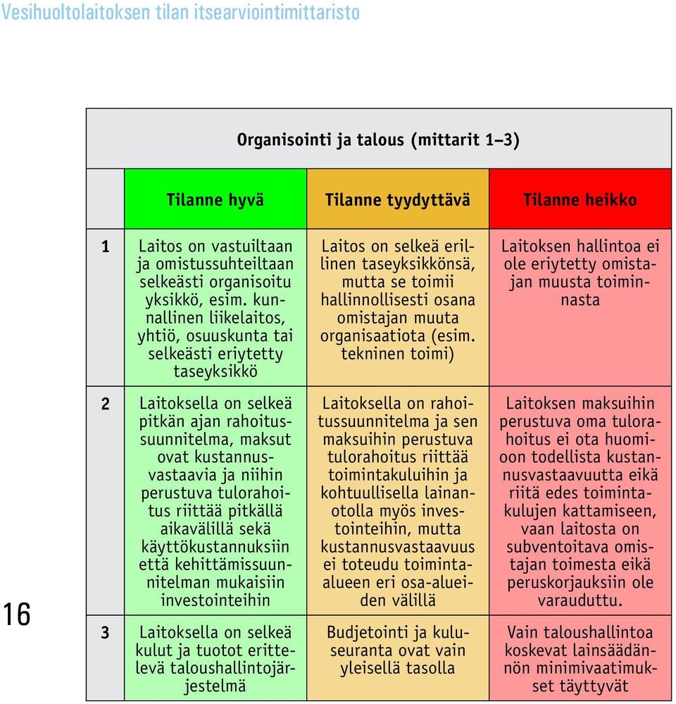 tekninen toimi) Laitoksen hallintoa ei ole eriytetty omistajan muusta toiminnasta 16 2 Laitoksella on selkeä pitkän ajan rahoitussuunnitelma, maksut ovat kustannusvastaavia ja niihin perustuva