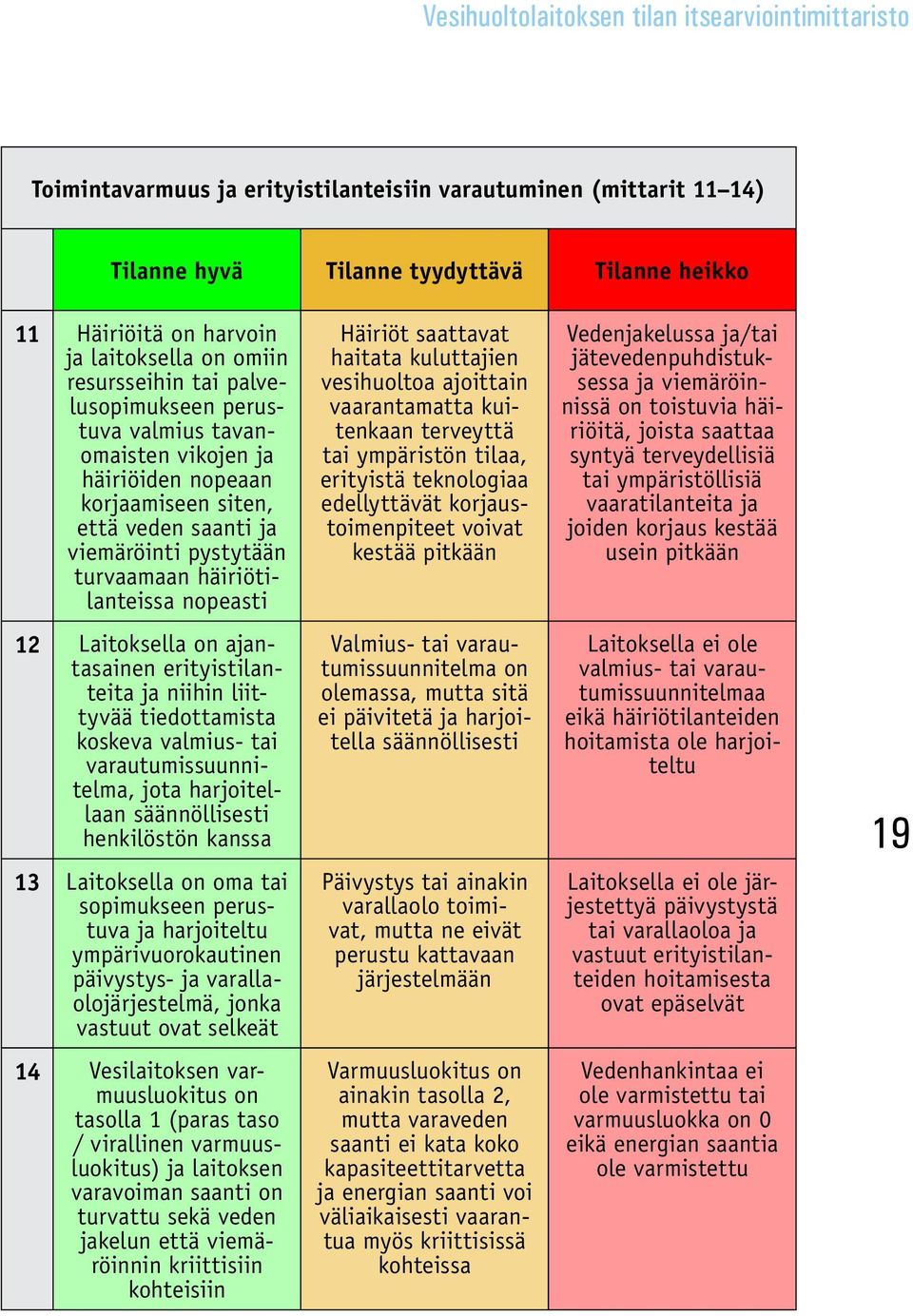 kuluttajien vesihuoltoa ajoittain vaarantamatta kuitenkaan terveyttä tai ympäristön tilaa, erityistä teknologiaa edellyttävät korjaustoimenpiteet voivat kestää pitkään Vedenjakelussa ja/tai