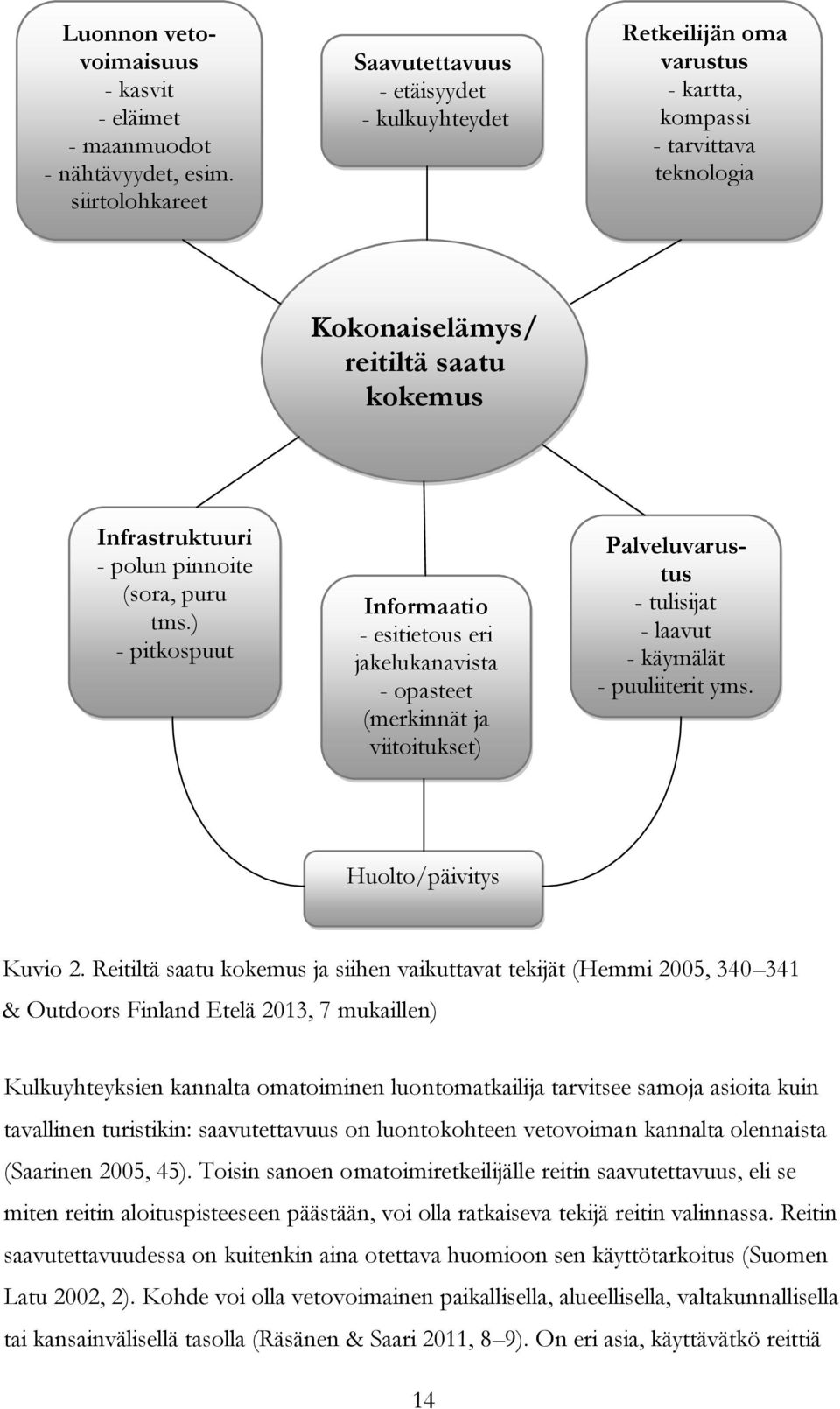 (sora, puru tms.) - pitkospuut Informaatio - esitietous eri jakelukanavista - opasteet (merkinnät ja viitoitukset) Palveluvarustus - tulisijat - laavut - käymälät - puuliiterit yms.