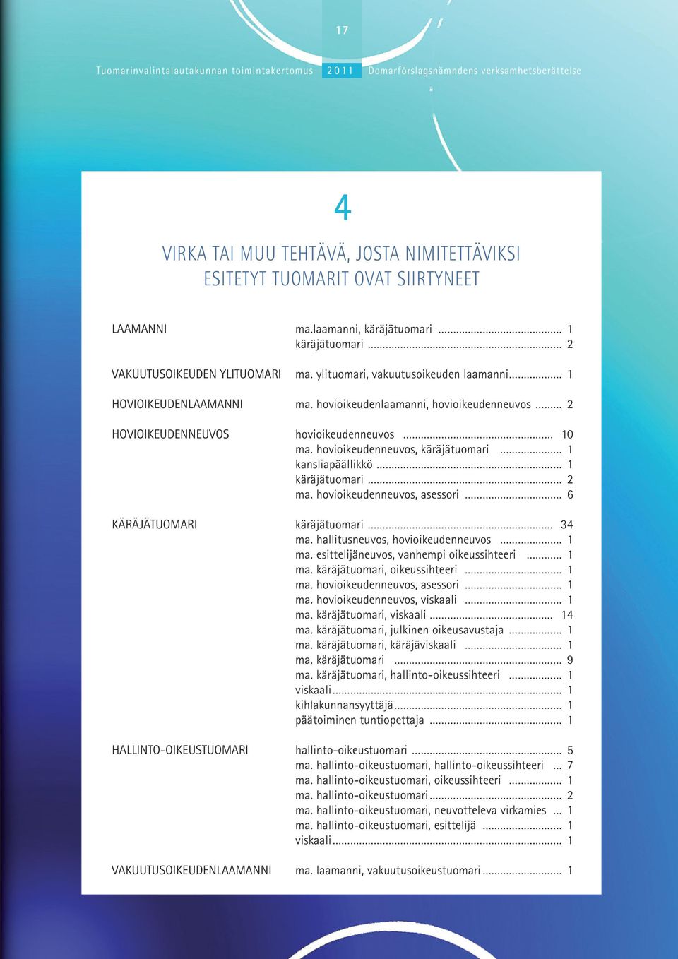 hovioikeudenneuvos, käräjätuomari 1 kansliapäällikkö 1 käräjätuomari 2 ma. hovioikeudenneuvos, asessori 6 käräjätuomari käräjätuomari 34 ma. hallitusneuvos, hovioikeudenneuvos 1 ma.