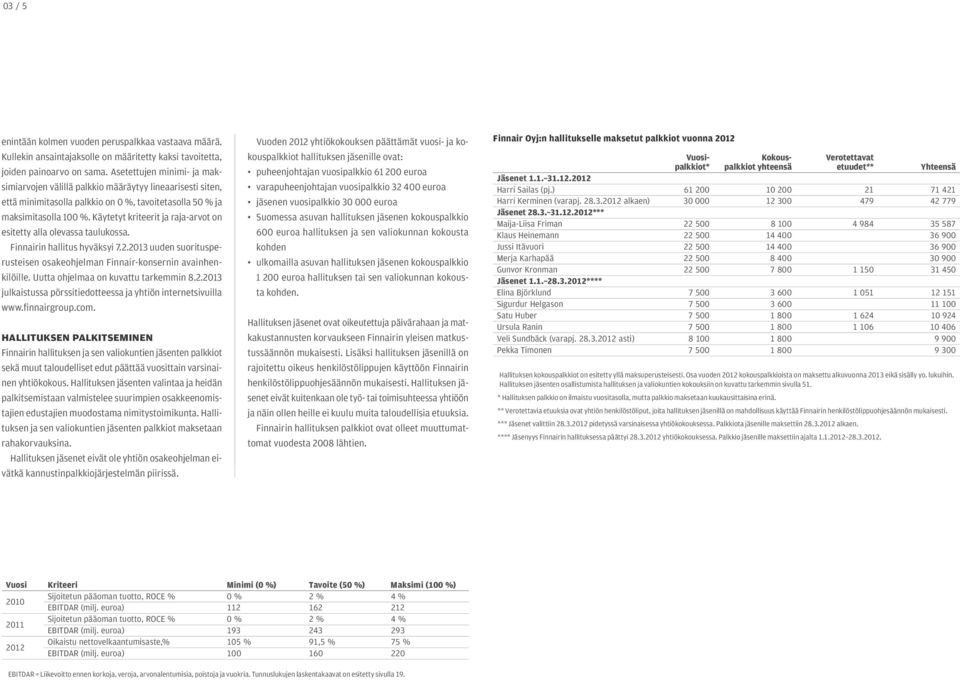Käytetyt kriteerit ja raja-arvot on esitetty alla olevassa taulukossa. Finnairin hallitus hyväksyi 7.2.2013 uuden suoritusperusteisen osakeohjelman Finnair-konsernin avainhenkilöille.