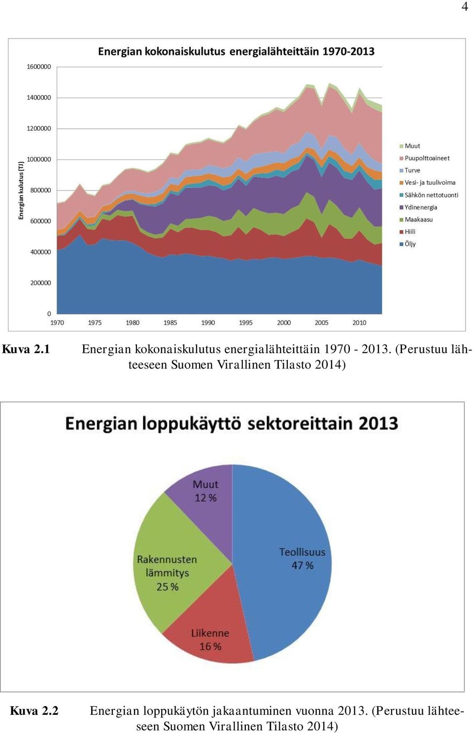 (Perustuu lähteeseen Suomen Virallinen Tilasto 2014)