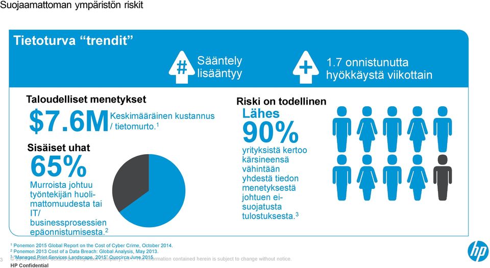 2 Riski on todellinen Lähes 90% yrityksistä kertoo kärsineensä vähintään yhdestä tiedon menetyksestä johtuen eisuojatusta tulostuksesta.