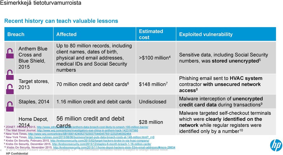 com/article/anthem-data-breach-cost-likely-to-smash-100-million-barrier 5 The Wall Street Journal, http://www.wsj.