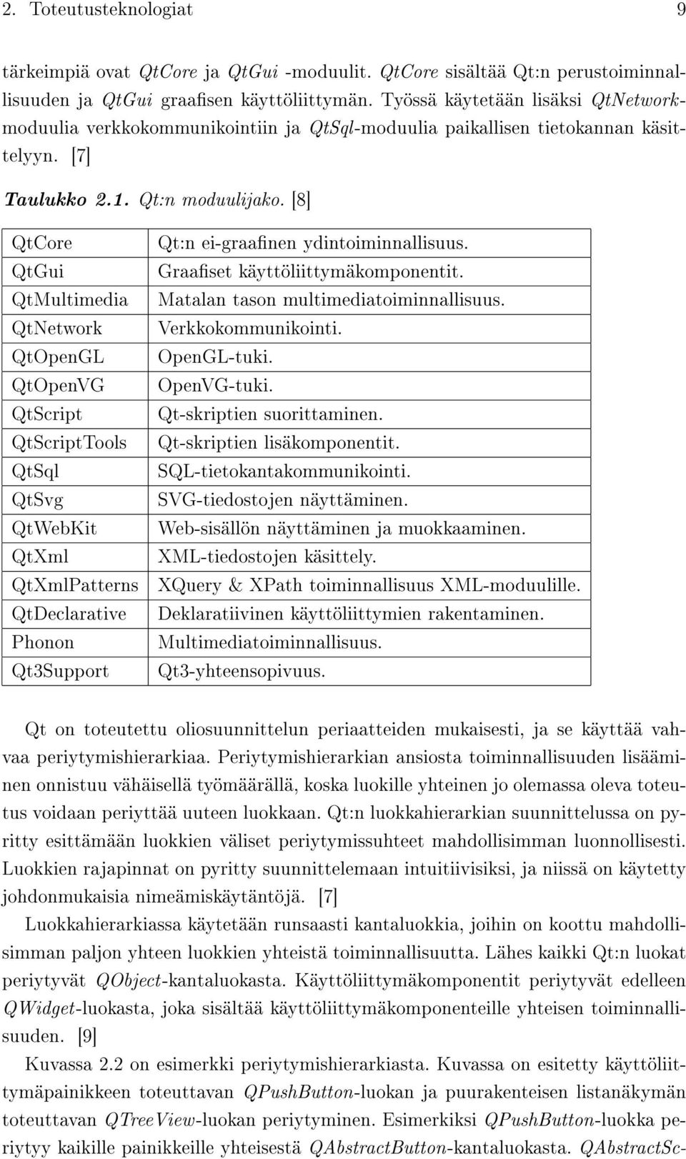 [8] QtCore QtGui QtMultimedia QtNetwork QtOpenGL QtOpenVG QtScript QtScriptTools QtSql QtSvg QtWebKit QtXml QtXmlPatterns QtDeclarative Phonon Qt3Support Qt:n ei-graanen ydintoiminnallisuus.