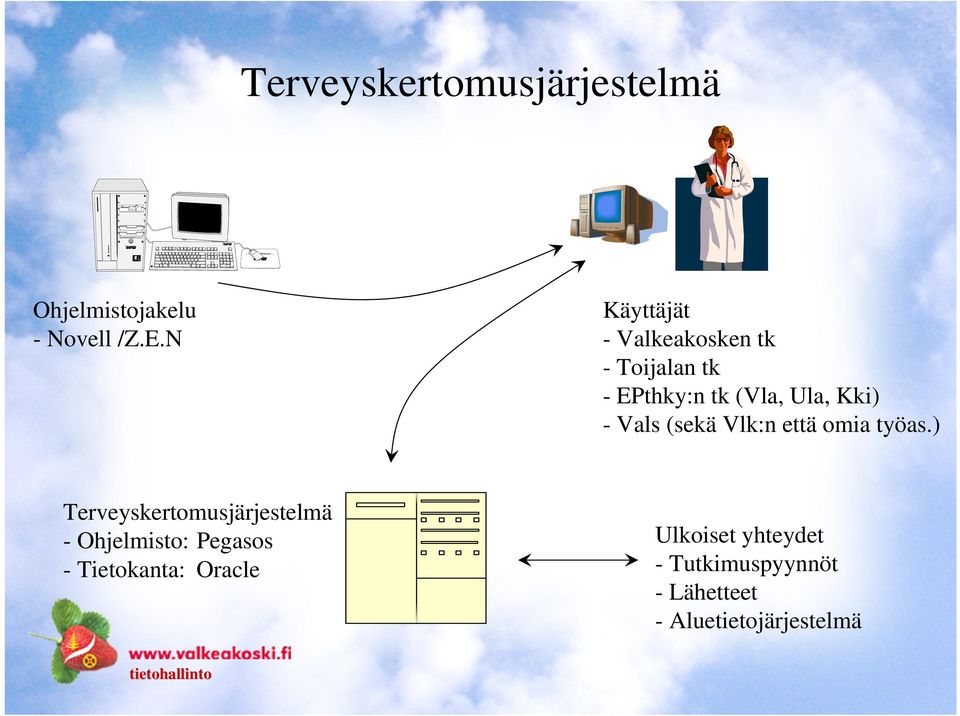 Vals (sekä Vlk:n että omia työas.