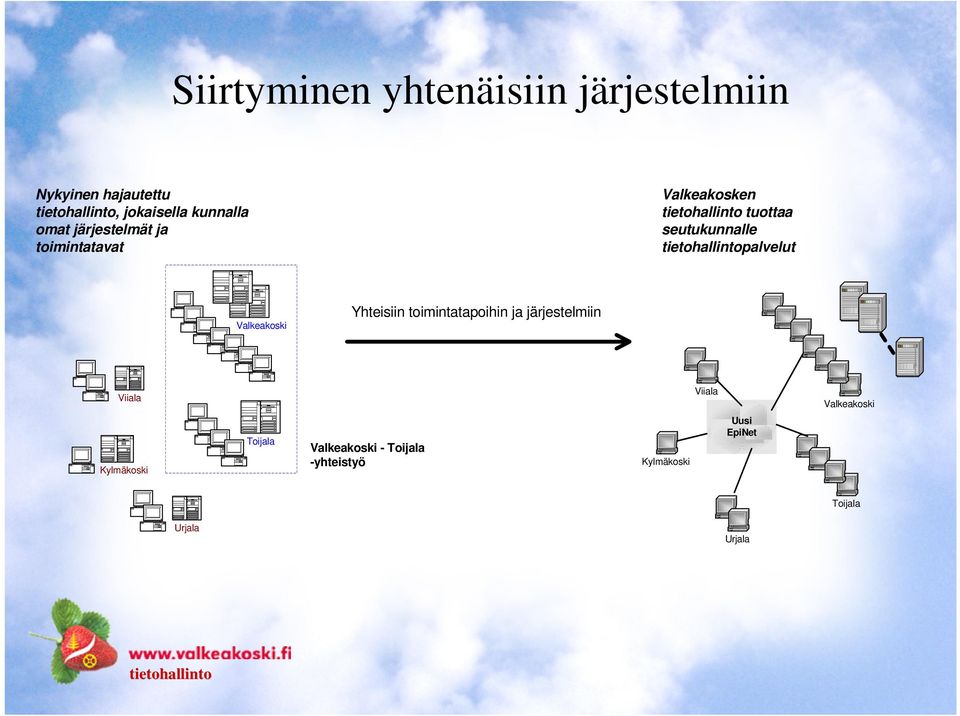 Valkeakoski Yhteisiin toimintatapoihin ja järjestelmiin Viiala Viiala Valkeakoski