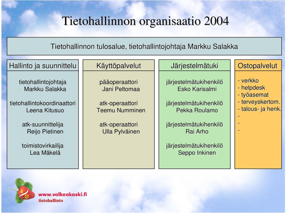 Peltomaa atk-operaattori Teemu Numminen atk-operaattori Ulla Pylväinen järjestelmätukihenkilö Esko Karisalmi järjestelmätukihenkilö Pekka Roulamo