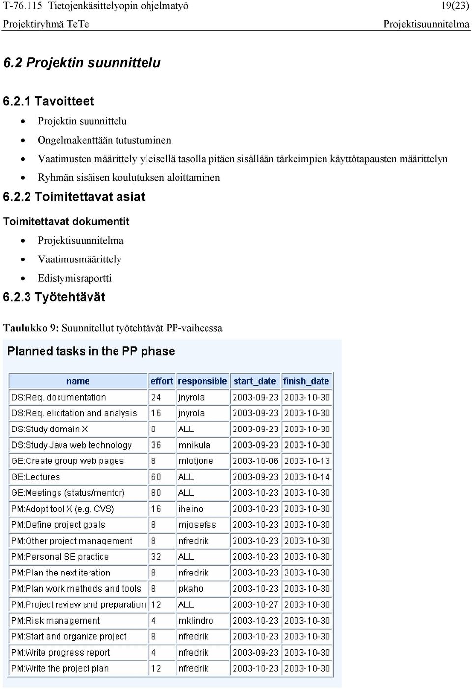 Projektin suunnittelu 6.2.