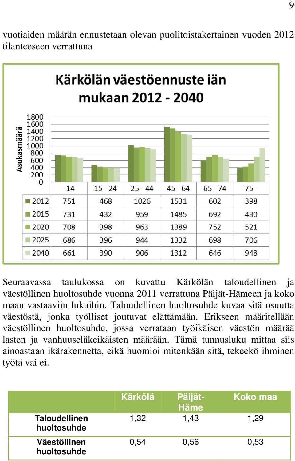 Erikseen määritellään väestöllinen huoltosuhde, jossa verrataan työikäisen väestön määrää lasten ja vanhuuseläkeikäisten määrään.