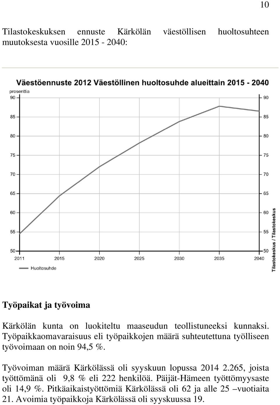 Työpaikkaomavaraisuus eli työpaikkojen määrä suhteutettuna työlliseen työvoimaan on noin 94,5 %.