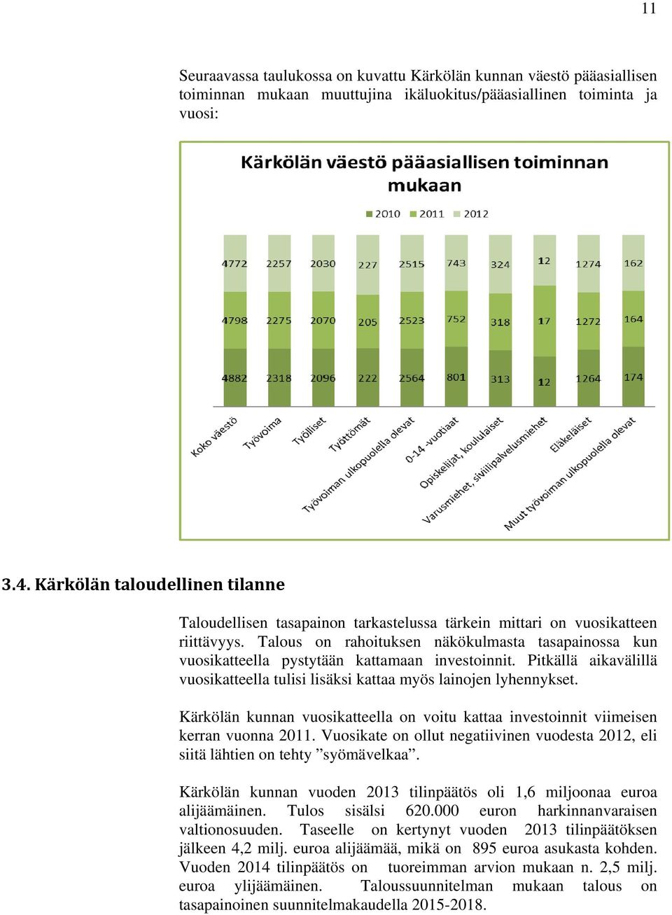 Talous on rahoituksen näkökulmasta tasapainossa kun vuosikatteella pystytään kattamaan investoinnit. Pitkällä aikavälillä vuosikatteella tulisi lisäksi kattaa myös lainojen lyhennykset.