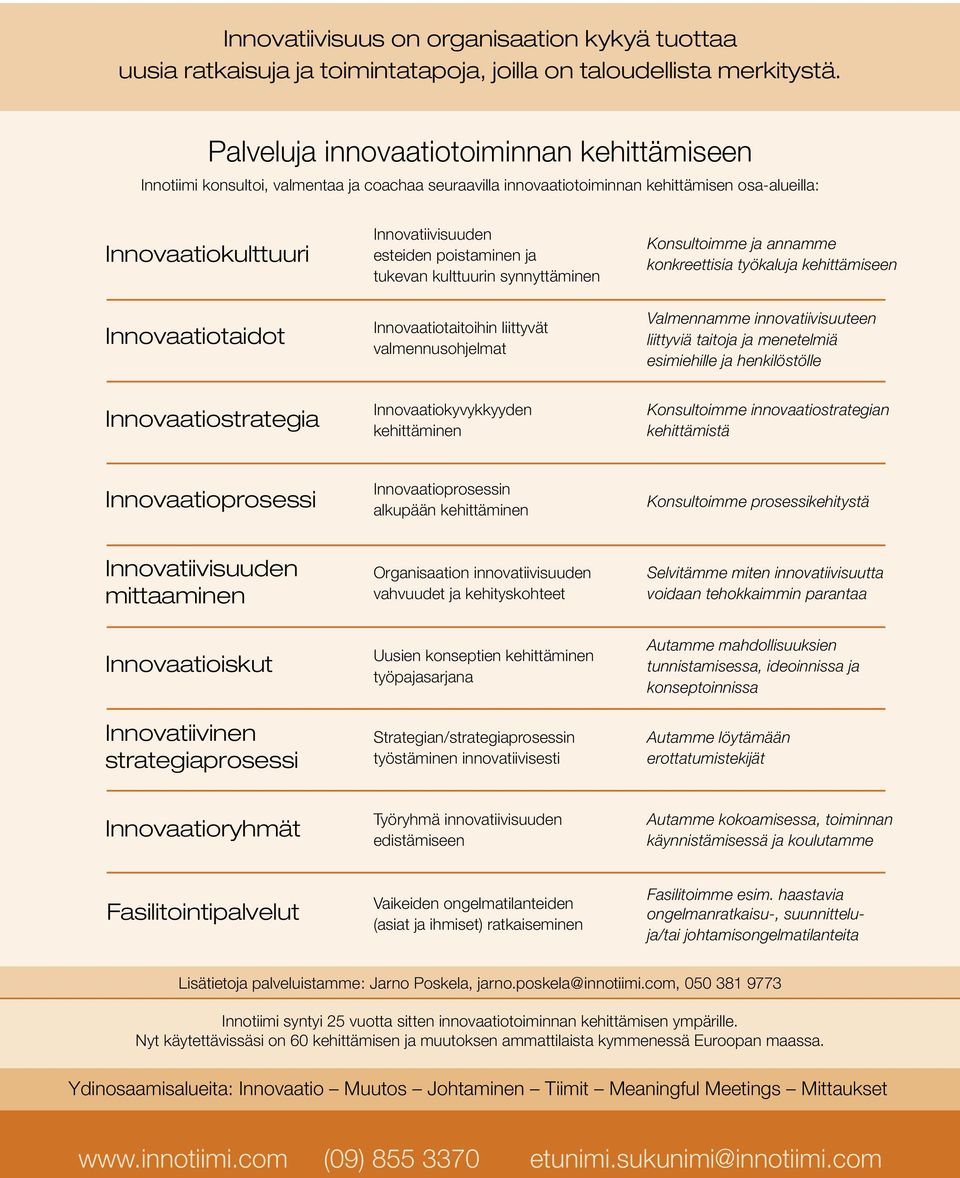 Innovaatiostrategia Innovatiivisuuden esteiden poistaminen ja tukevan kulttuurin synnyttäminen Innovaatiotaitoihin liittyvät valmennusohjelmat Innovaatiokyvykkyyden kehittäminen Konsultoimme ja