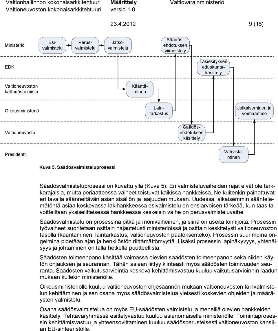 Säädösvalmisteluprosessi Säädösvalmisteluprosessi on kuvattu yllä (Kuva 5). Eri valmisteluvaiheiden rajat eivät ole tarkkarajaisia, mutta periaatteessa vaiheet toistuvat kaikissa hankkeissa.