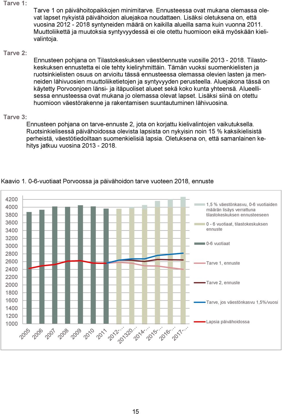 Muuttoliikettä ja muutoksia syntyvyydessä ei ole otettu huomioon eikä myöskään kielivalintoja. Ennusteen pohjana on Tilastokeskuksen väestöennuste vuosille 2013-2018.