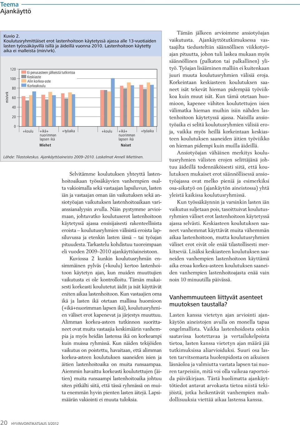 Lähde: Tilastokeskus. aineisto 2009 2010. Laskelmat Anneli Miettinen.