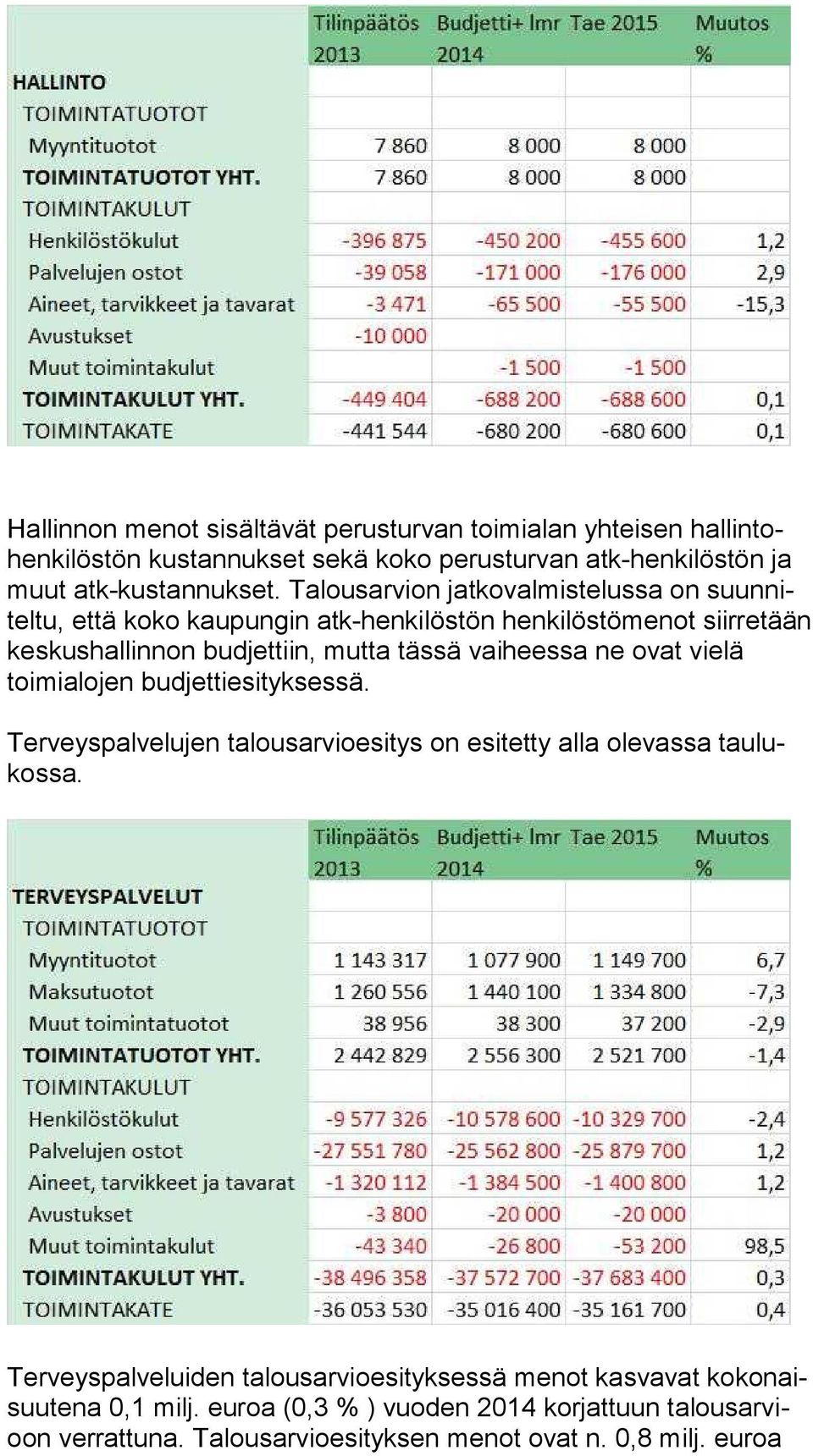 vaiheessa ne ovat vielä toimialojen budjettiesityksessä. Terveyspalvelujen talousarvioesitys on esitetty alla olevassa tau lukos sa.