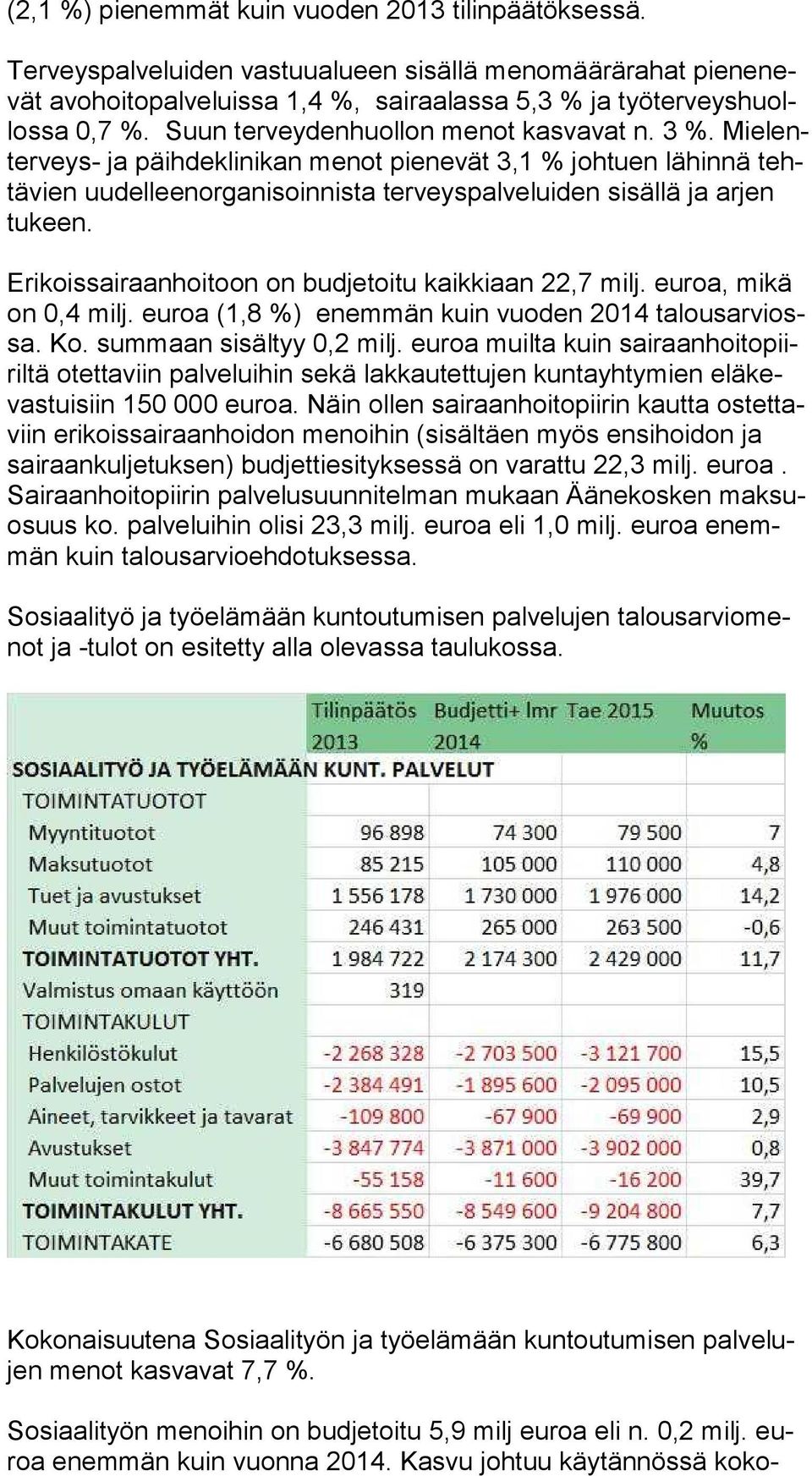 Mie lenter veys- ja päih de kli ni kan menot pienevät 3,1 % johtuen lähinnä tehtä vien uu del leen or ga ni soin nis ta terveyspalveluiden sisällä ja ar jen tu keen.