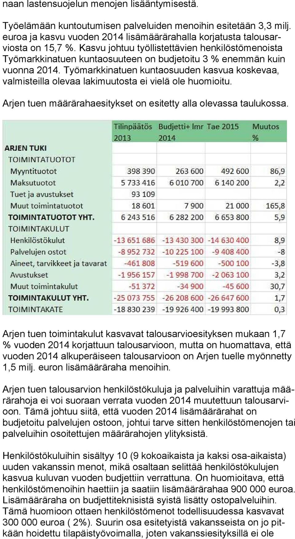 Kas vu johtuu työllistettävien hen ki lös tö me nois ta Työ mark kinatu en kun ta osuu teen on budjetoitu 3 % enemmän kuin vuon na 2014.