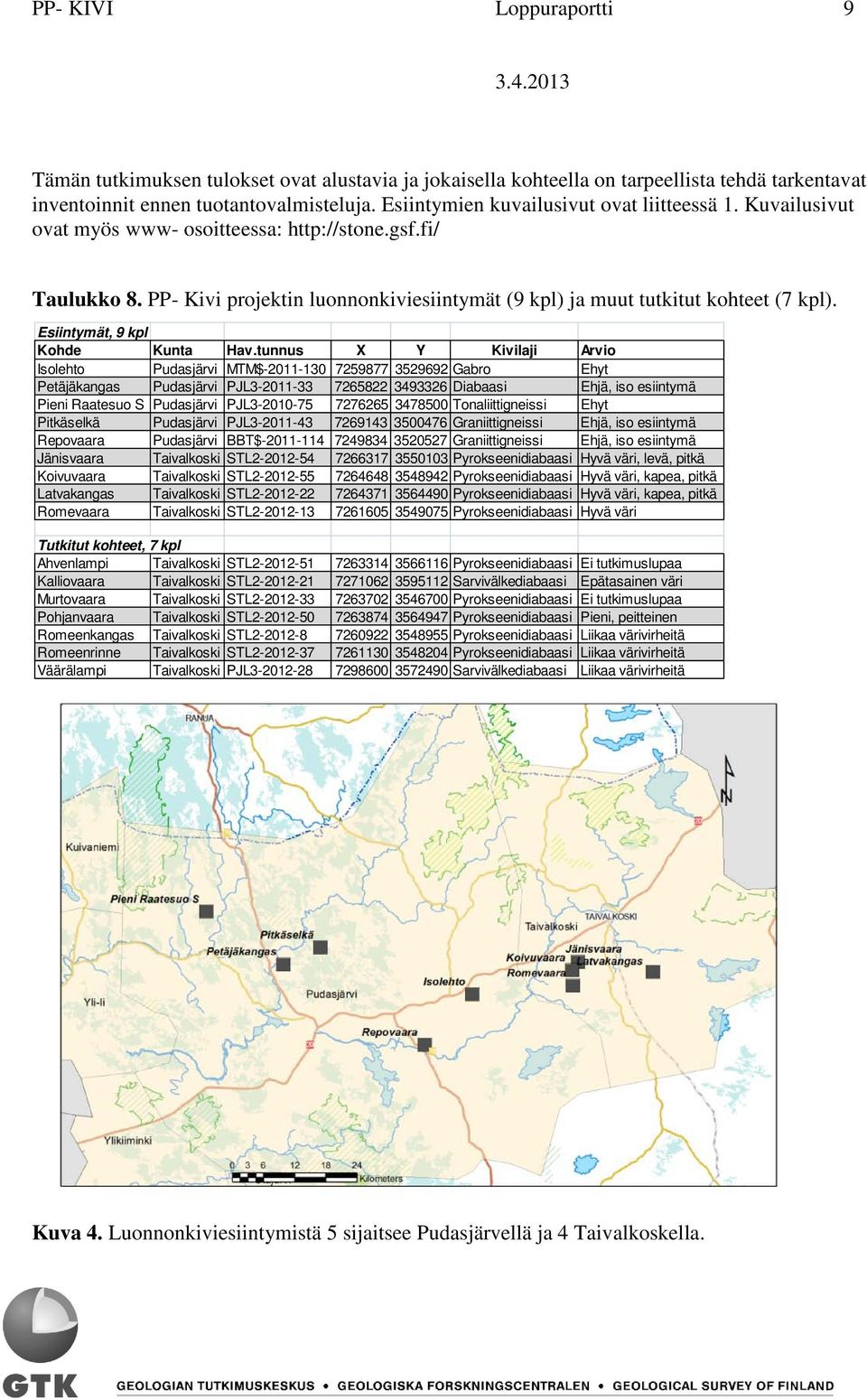 Esiintymät, 9 kpl Kohde Kunta Hav.