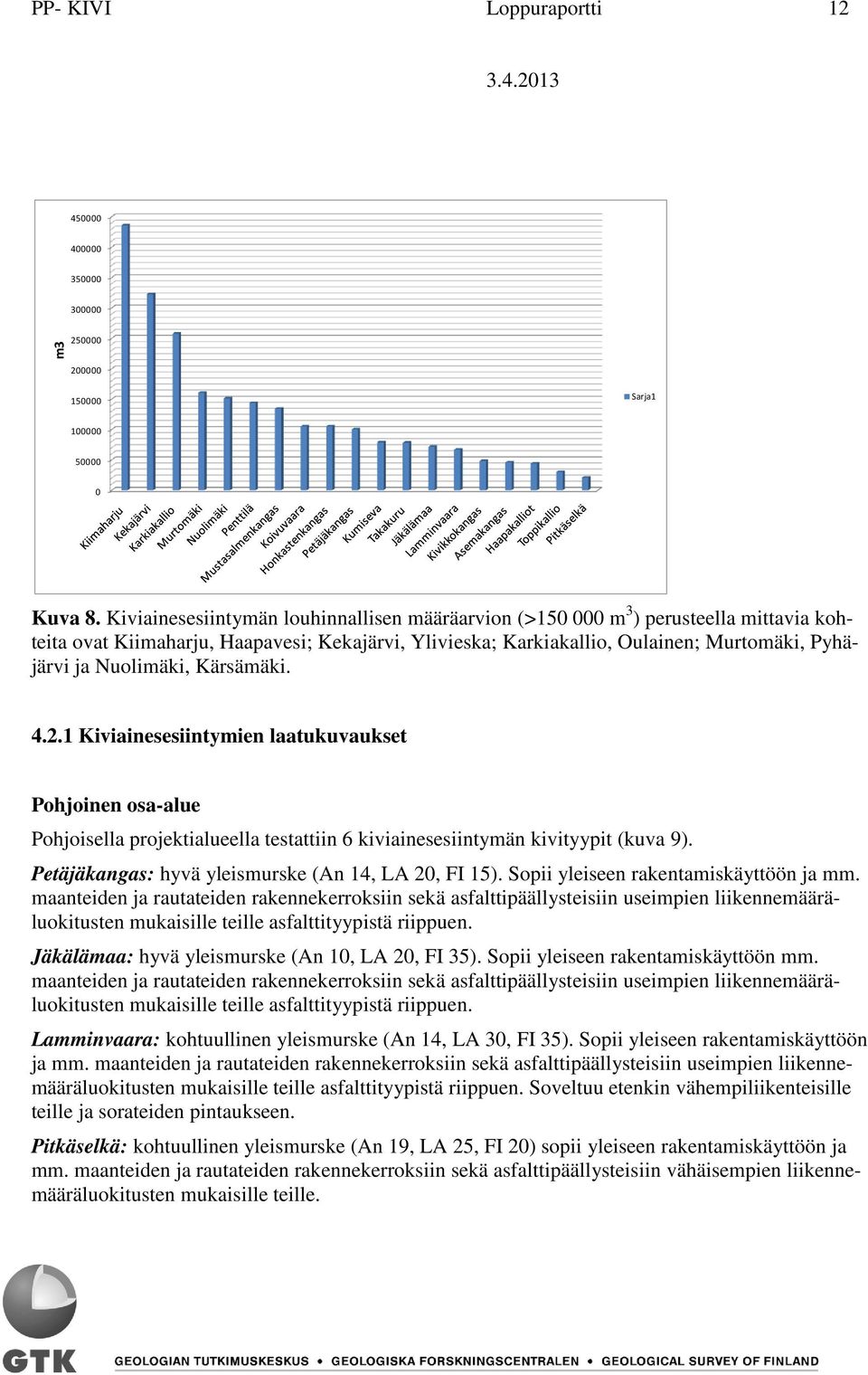 Nuolimäki, Kärsämäki. 4.2.1 Kiviainesesiintymien laatukuvaukset Pohjoinen osa-alue Pohjoisella projektialueella testattiin 6 kiviainesesiintymän kivityypit (kuva 9).