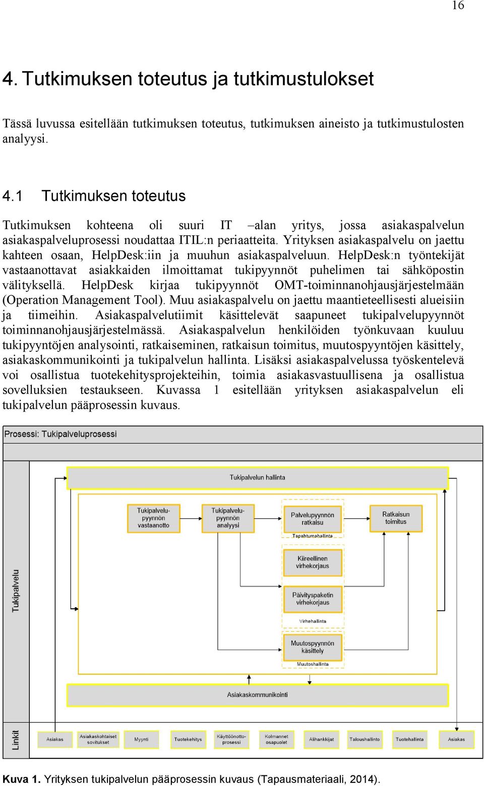 HelpDesk:n työntekijät vastaanottavat asiakkaiden ilmoittamat tukipyynnöt puhelimen tai sähköpostin välityksellä.