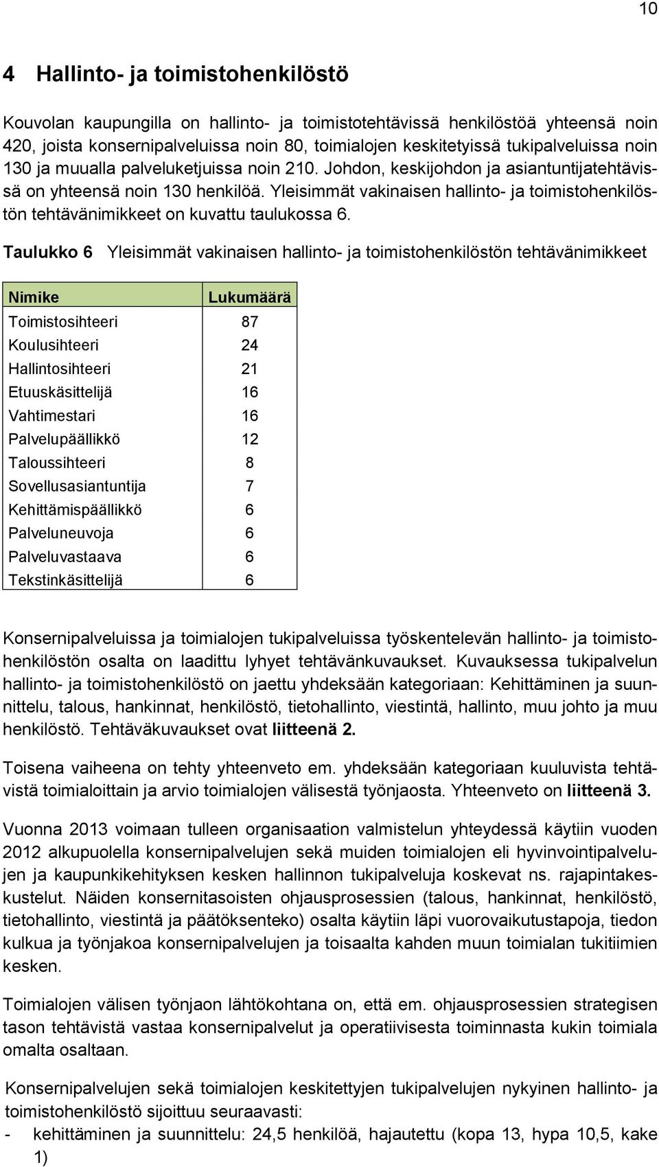 Yleisimmät vakinaisen hallinto- ja toimistohenkilöstön tehtävänimikkeet on kuvattu taulukossa 6.