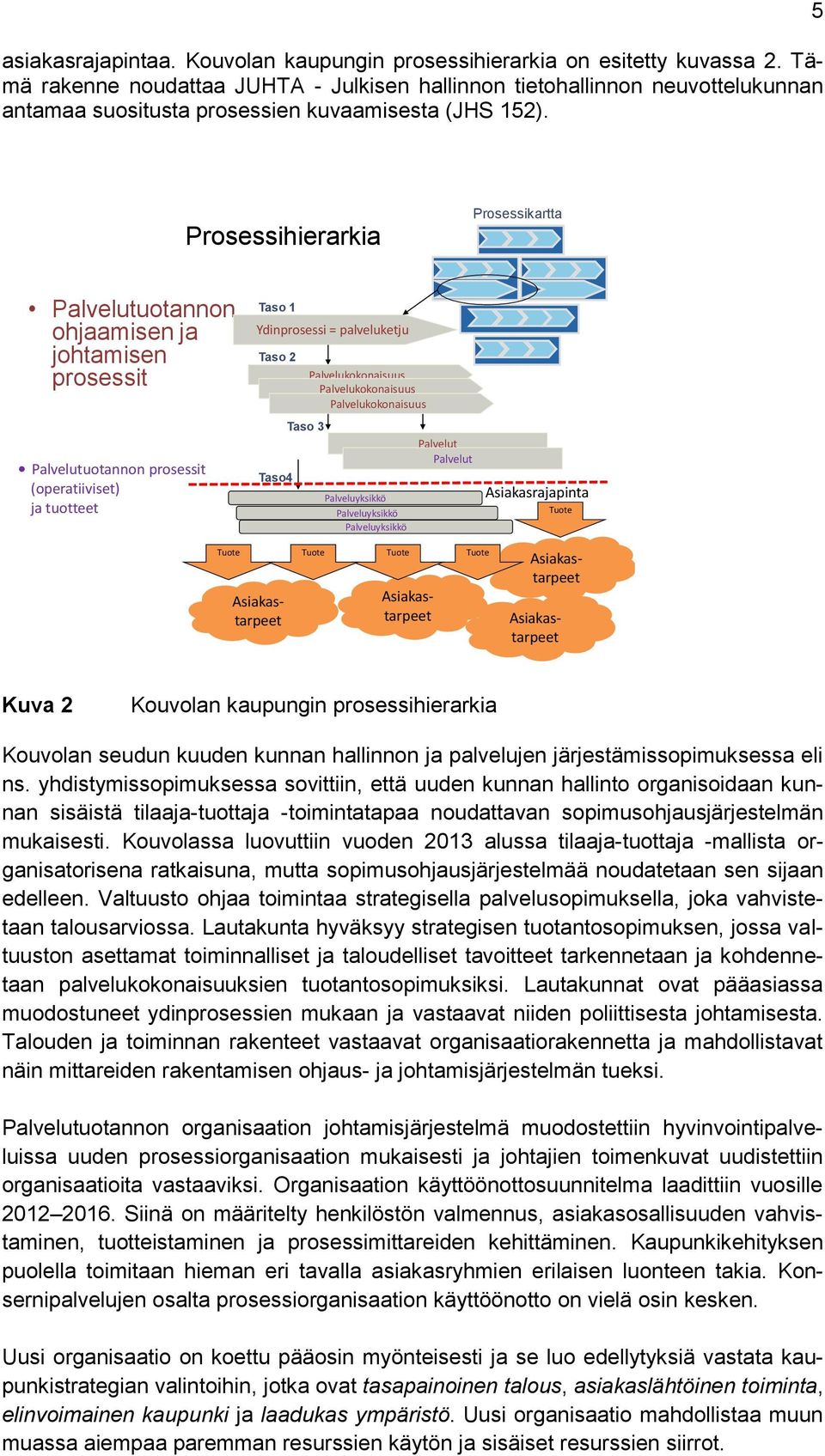 5 Prosessihierarkia Prosessikartta Palvelutuotannon ohjaamisen ja johtamisen prosessit Palvelutuotannon prosessit (operatiiviset) ja tuotteet Taso 1 Ydinprosessi = palveluketju Taso 2 Taso4