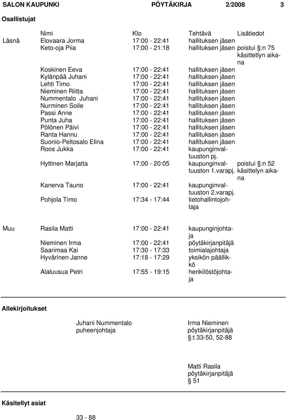 Juhani 17:00-22:41 hallituksen jäsen Nurminen Soile 17:00-22:41 hallituksen jäsen Passi Anne 17:00-22:41 hallituksen jäsen Punta Juha 17:00-22:41 hallituksen jäsen Pölönen Päivi 17:00-22:41