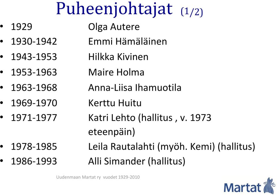 1969-1970 Kerttu Huitu 1971-1977 Katri Lehto (hallitus, v.