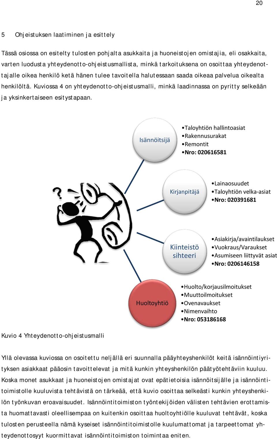 Kuviossa 4 on yhteydenotto-ohjeistusmalli, minkä laadinnassa on pyritty selkeään ja yksinkertaiseen esitystapaan.