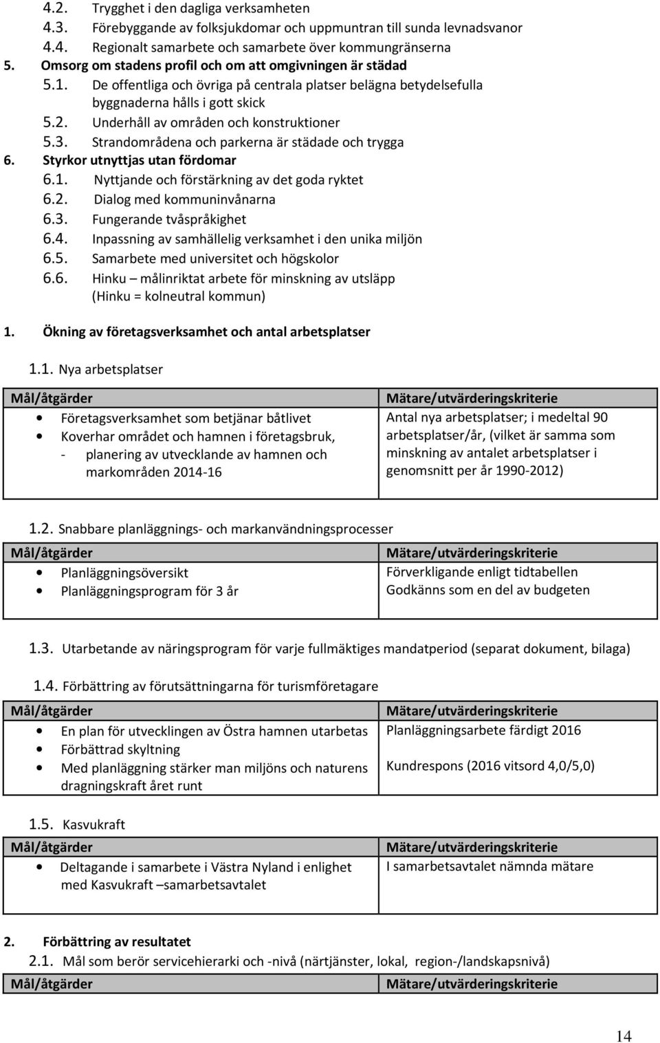 Underhåll av områden och konstruktioner 5.3. Strandområdena och parkerna är städade och trygga 6. Styrkor utnyttjas utan fördomar 6.1. Nyttjande och förstärkning av det goda ryktet 6.2.